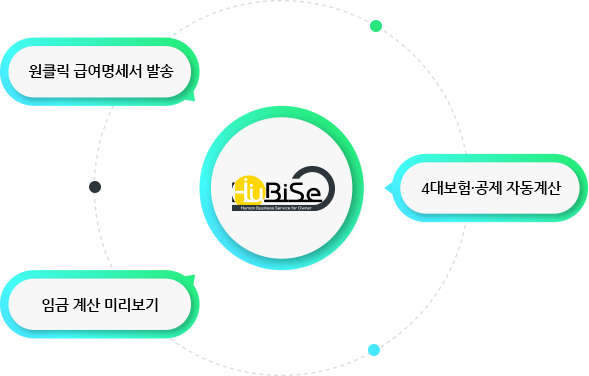 원클릭 급여명세서 발송, 4대보험공제 자동계산, 임금 계산 미리보기
